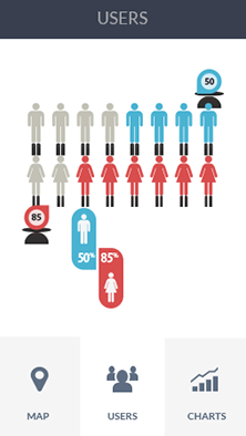 ddos攻防软件CDN加速分析